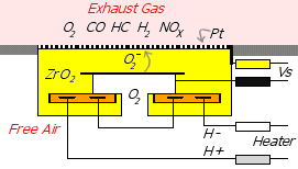 How 5 Wire Sensors Work Tech Edge